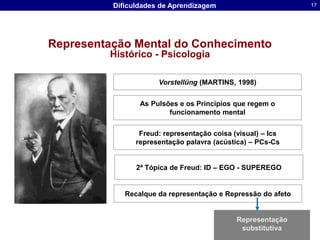 Representação Mental do ConhecimentoHistórico - PsicologiaVorstellüng (MARTINS, 1998)As Pulsões e os Princípios que regem o funcionamento mentalFreud: representação coisa (visual) – Ics  representação palavra (acústica) – PCs-Cs2ª Tópica de Freud: ID – EGO - SUPEREGO Recalque da representação e Repressão do afetoRepresentação substitutiva