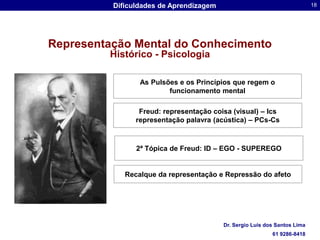 As Pulsões e os Princípios que regem o funcionamento mentalFreud: representação coisa (visual) – Ics  representação palavra (acústica) – PCs-Cs2ª Tópica de Freud: ID – EGO - SUPEREGO Recalque da representação e Repressão do afetoRepresentação Mental do ConhecimentoHistórico - Psicologia