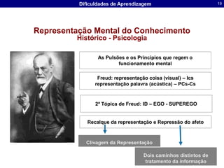 As Pulsões e os Princípios que regem o funcionamento mentalFreud: representação coisa (visual) – Ics  representação palavra (acústica) – PCs-Cs2ª Tópica de Freud: ID – EGO - SUPEREGO Recalque da representação e Repressão do afetoClivagem da RepresentaçãoDois caminhos distintos de tratamento da informaçãoRepresentação Mental do ConhecimentoHistórico - Psicologia
