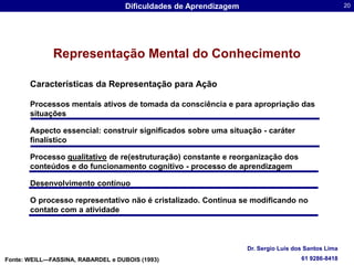 Representação Mental do ConhecimentoCaracterísticas da Representação para AçãoProcessos mentais ativos de tomada da consciência e para apropriação das situaçõesAspecto essencial: construir significados sobre uma situação - caráter finalísticoProcesso qualitativo de re(estruturação) constante e reorganização dos conteúdos e do funcionamento cognitivo - processo de aprendizagemDesenvolvimento contínuoO processo representativo não é cristalizado. Continua se modificando no contato com a atividadeFonte: WEILL—FASSINA, RABARDEL e DUBOIS (1993)