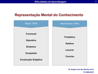 Representação Mental do ConhecimentoTeiger (1993)Weill-Fasina (1990)FinalísticoSeletivoLacunarConcisoFuncionalOperativoDinâmicoCompósitoConstrução Subjetiva
