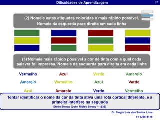 (2) Nomeie estas etiquetas coloridas o mais rápido possível.Nomeie da esquerda para direita em cada linha(3) Nomeie mais rápido possível a cor de tinta com a qual cada palavra foi impressa. Nomeie da esquerda para direita em cada linhaVermelhoAzulVerdeAmareloAmareloVermelhoAzulVerdeAzulAmareloVerdeVermelhoTentar identificar o nome da cor da tinta ativa uma rota cortical diferente, e a primeira interfere na segunda     Efeito Stroop (John Ridley Stroop – 1935)