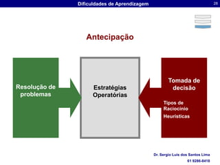 AntecipaçãoEstratégiasOperatóriasResolução de problemasTomada de decisãoTipos de RaciocínioHeurísticas