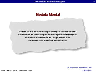 Modelo MentalModelo Mental como uma representação dinâmica criada na Memória de Trabalho pela combinação de informações estocadas na Memória de Longo Termo e as características extraídas do ambienteFonte: CAÑAS, ANTOLI E WAERNS (2001) 