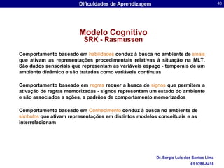 Modelo CognitivoWinckensRecursosde atençãoMemória SensorialResposta de ExecuçãoDecisão e Seleção de RespostaPerceptionPercepçãoEstímuloRespostasMemória deTrabalhoMemória deLongo-termoMemóriaFeedbackDr. Sergio Luis dos Santos Lima61 9286-8418