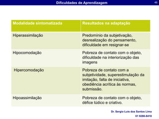 VygotskyO pensamento verbal não é uma forma de comportamento natural e inata, mas é determinado por um processo histótico culturalSendo o pensamento sujeito às interferências históricas às quais está o indivíduo submetido, entende-se que, o processo de aquisição da ortografia, a alfabetização e o uso autônomo da linguagem escrita são resultantes não apenas do processo pedagógico de ensino-aprendizagem propriamente dito, mas das relações subjacentes a istoVygotsky diz ainda que o pensamento propriamente dito é gerado pela motivação, isto é, por nossos desejos e necessidades, nossos interesses e emoções. Por trás de cada pensamento há uma tendência afetivo-volitiva. Uma compreensão plena e verdadeira do pensamento de outrem só é possível quando entendemos sua base afetivo-volutiva (Vygotsky, 1991 p. 101)Desta forma não seria válido estudar as Dificuldades de Aprendizagem sem considerar os aspectos afetivos. Avaliar o estágio de desenvolvimento, ou realizar testes psicométricos não supre de respostas as questões levantadasÉ necessário fazer uma análise do contexto emocional, das relações afetivas, do modo como a pessoa está situada historicamente no mundo