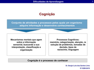 CogniçãoConjunto de atividades e processos pelos quais um organismo adquire informação e desenvolve conhecimentosMecanismos mentais que agem sobre a informação sensorial, buscando a sua interpretação, classificação e organizaçãoProcessos Cognitivos: memória, categorização, atenção, resolução de problemas, tomadas de decisão, tipos de raciocínio, linguagemCognição é o processo de conhecerDr. Sergio Luis dos Santos Lima61 9286-8418