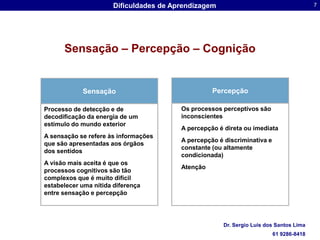 Sensação – Percepção – CogniçãoPercepçãoSensaçãoOs processos perceptivos são inconscientesA percepção é direta ou imediataA percepção é discriminativa e constante (ou altamente condicionada)AtençãoProcesso de detecção e de decodificação da energia de um estímulo do mundo exteriorA sensação se refere às informações que são apresentadas aos órgãos dos sentidosA visão mais aceita é que os processos cognitivos são tão complexos que é muito difícil estabelecer uma nítida diferença entre sensação e percepção