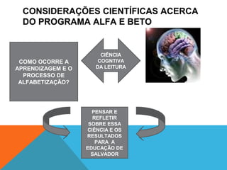 CONSIDERAÇÕES CIENTÍFICAS ACERCA
DO PROGRAMA ALFA E BETO
CIÊNCIA
COGNTIVA
DA LEITURA
COMO OCORRE A
APRENDIZAGEM E O
PROCESSO DE
ALFABETIZAÇÃO?
PENSAR E
REFLETIR
SOBRE ESSA
CIÊNCIA E OS
RESULTADOS
PARA A
EDUCAÇÃO DE
SALVADOR
 