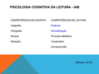 PSICOLOGIA COGNITIVA DA LEITURA - IAB
COMPETÊNCIAS DE ESCRITA COMPETÊNCIAS DE LEITURA
Caligrafia Fluência
Ortografia Decodificação
Sintaxe Princípio alfabético
Redação Vocabulário
Compreensão
(Oliveira, 2013)
 