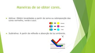 Maneiras de se obter cores.


Aditiva: Obtém tonalidades a partir da soma ou sobreposição das
cores vermelho, verde e azul.
Amarelo

Magenta
Ciano



Subtrativa: A partir da reflexão e absorção da luz ambiente.

 