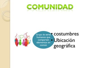 Grupo de seres
humanos que
comparten
elementos en
común
• costumbres
• Ubicación
geográfica
 