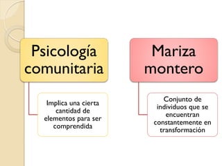 Psicología
comunitaria
Implica una cierta
cantidad de
elementos para ser
comprendida
Mariza
montero
Conjunto de
individuos que se
encuentran
constantemente en
transformación
 