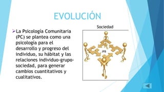 EVOLUCIÓN
La Psicología Comunitaria
(PC) se plantea como una
psicología para el
desarrollo y progreso del
individuo, su hábitat y las
relaciones individuo-grupo-
sociedad, para generar
cambios cuantitativos y
cualitativos.
Sociedad
 