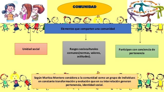 Psicologia comunitaria (la comunidad)