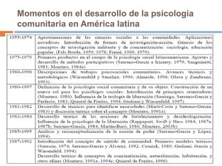 Momentos en el desarrollo de la psicología
comunitaria en América latina
 