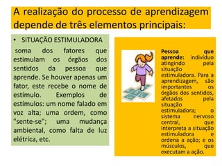 A realização do processo de aprendizagem
depende de três elementos principais:
• SITUAÇÃO ESTIMULADORA
soma dos fatores que
estimulam os órgãos dos
sentidos da pessoa que
aprende. Se houver apenas um
fator, este recebe o nome de
estímulo.
Exemplos
de
estímulos: um nome falado em
voz alta; uma ordem, como
"sente-se"; uma mudança
ambiental, como falta de luz
elétrica, etc.

Pessoa
que
aprende: indivíduo
atingindo
pela
situação
estimuladora. Para a
aprendizagem, são
importantes
os
órgãos dos sentidos,
afetados
pela
situação
estimuladora;
o
sistema
nervoso
central,
que
interpreta a situação
estimuladora
e
ordena a ação; e os
músculos,
que
executam a ação.

 