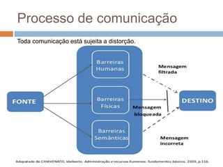 Processo de comunicação 
Toda comunicação está sujeita a distorção. 
 