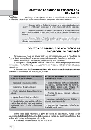18
Psicologia
da Educação
OBJETOBJETOBJETOBJETOBJETOS DE ESTUDO E OS CONTEÚDOS DOS DE ESTUDO E OS CONTEÚDOS DOS DE ESTUDO E OS CONTEÚDOS DOS DE ESTUDO E OS CONTEÚDOS DOS DE ESTUDO E OS CONTEÚDOS DAAAAA
PSICOLPSICOLPSICOLPSICOLPSICOLOGIA DOGIA DOGIA DOGIA DOGIA DA EDUCAÇÃOA EDUCAÇÃOA EDUCAÇÃOA EDUCAÇÃOA EDUCAÇÃO
Vamos pensar mais um pouco sobre as conseqüências para a Psicologia da
Educação de ser ela classificada como uma disciplina-ponte, de natureza aplicada.
Dessa classificação, em verdade, decorrem algumas situações:
A definição de seu objeto de estudo: os processos de mudança comportamentais
provocados ou induzidos nas pessoas, como resultado de sua participação em atividades
educativas.
A sistematização dos fatores ou variáveis interferentes nas situações educativas
(direta ou indiretamente) em dois grupos, a saber:
Como você pode vislumbrar, a partir do quanto até aqui falado, muitos são os
aspectos estudados pela Psicologia da Educação, e muitas são as contribuições que dela
podem advir para o profissional de educação.
A ação exige essa reflexão e a porta foi aberta!
A. Fatores Intrapessoais ou Internos ao
aluno, assim enumerados:
maturidade física e psicomotora;
mecanismos de aprendizagem;
nível e estrutura dos conhecimentos
prévios;
nível de desenvolvimento evolutivo;
características das aptidões afetivas
(motivação e atitudes) e de personalidade
(ansiedade, autoconceito e sistema de
valores).
B. Fatores Ambientais ou Situacionais,
considerados assim:
características do professor (capacidade
intelectual, conhecimento da matéria,
capacidade pedagógica, traços de
personalidade, características afetivas);
fatores de grupos sociais (relações
interpessoais);
condições materiais (recursos didáticos e
meio de ensino em geral);
natureza das intervenções pedagógicas
(metodologia de ensino).
dimensão Teórica ou Explicativa – estudam-se os processos educativos com
o objetivo de contribuir para a elaboração de uma teoria explicativa destes processos;
dimensão Projetiva ou Tecnológica – estudam-se os processos educativos
com o objetivo de elaborar modelos e programas de intervenção voltados para a práxis
educativa;
dimensão Prática ou Aplicada – estudam-se os processos educativos com o
objetivo de colaborar para a construção de uma práxis educativa coerente com as
propostas teóricas formuladas.
OBJETIVOBJETIVOBJETIVOBJETIVOBJETIVOS DE ESTUDO DOS DE ESTUDO DOS DE ESTUDO DOS DE ESTUDO DOS DE ESTUDO DA PSICOLA PSICOLA PSICOLA PSICOLA PSICOLOGIA DOGIA DOGIA DOGIA DOGIA DAAAAA
EDUCAÇÃOEDUCAÇÃOEDUCAÇÃOEDUCAÇÃOEDUCAÇÃO
A Psicologia da Educação tem estudado os processos educativos orientada por
objetivos que podem ser considerados e configurados numa tríplice dimensão:
 