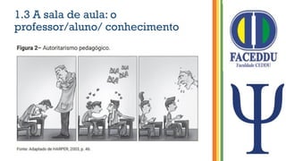 1.3 A sala de aula: o
professor/aluno/ conhecimento
 