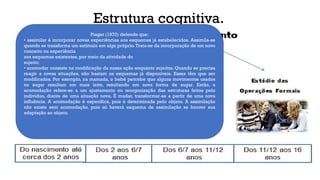 Estrutura cognitiva.
Piaget (1970) defende que:
• assimilar é incorporar novas experiências aos esquemas já estabelecidos. Assimila-se
quando se transforma um estímulo em algo próprio.Trata-se da incorporação de um novo
conceito ou experiência
aos esquemas existentes, por meio da atividade do
sujeito;
• acomodar consiste na modificação da nossa ação enquanto sujeitos. Quando se precisa
reagir a novas situações, não bastam os esquemas já disponíveis. Esses têm que ser
modificados. Por exemplo, na mamada, o bebê percebe que alguns movimentos usados
no sugar resultam em mais leite, resultando em nova forma de sugar. Então, a
acomodação refere-se a um ajustamento ou reorganização das estruturas feitos pelo
indivíduo, diante de uma situação nova. É mudar, transformar-se a partir de uma nova
influência. A acomodação é específica, pois é determinada pelo objeto. A assimilação
não existe sem acomodação, pois só haverá esquema de assimilação se houver sua
adaptação ao objeto.
 