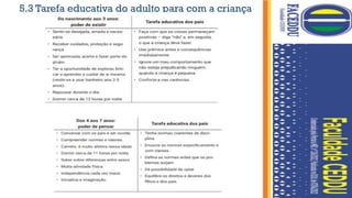 5.3 Tarefa educativa do adulto para com a criança
 