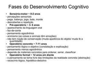 Fases do Desenvolvimento Cognitivo Sensório-motor ~ 0-2 anos - percepções sensoriais - pega, balança, joga, bate, morde - descobertas e repetição Pré-operatório ~ 3- 6 anos - aparecimento da linguagem oral - faz-de-conta - pensamento egocêntrico - animismo (as coisas e animais têm emoções) - não tem noção de conservação (muda aparência do objeto/ muda tb a quantidade) Operatório concreto ~ 7-11 anos - pensamento lógico e objetivo (constatação e explicação) - pensamento menos egocêntrico - depende de materiais concretos para ordenar, seriar, classificar Operatório formal ~ 12 anos em diante - o pensamento se torna livre das limitações da realidade concreta (abstração) - raciocínio lógico, hipotético-dedutivo 