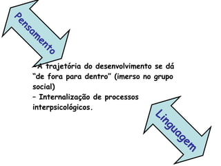 -A trajetória do desenvolvimento se dá “de fora para dentro” (imerso no grupo social)  – Internalização de processos interpsicológicos. Pensamento Linguagem 