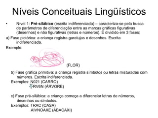 Níveis Conceituais Lingüísticos Nível 1:  Pré-silábico  (escrita indiferenciada)   – caracteriza-se pela busca de parâmetros de diferenciação entre as marcas gráficas figurativas (desenhos) e não figurativas (letras e números). É dividido em 3 fases: a) Fase pictórica: a criança registra garatujas e desenhos. Escrita indiferenciada. Exemplo:  (FLOR) b) Fase gráfica primitiva: a criança registra símbolos ou letras misturadas com números. Escrita indiferenciada. Exemplos: N021 (CARRO) RV6N (ÁRVORE) c) Fase pré-silábica: a criança começa a diferenciar letras de números, desenhos ou símbolos.  Exemplos: TRAC (CASA) AIVNOAXE (ABACAXI) 