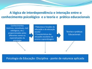 As primeiras definições da psicologia da educaçãoSegundo César CollA finalidade  da psicologia da educação é oferecer o conhecimentoda natureza humana aos estudiosos da teoria da Educação.   E.L . Thorndike (1903)A  finalidade  da psicologia da educação é colocar os professoresa par do estudo científico do desenvolvimento mental. C.H Judd (1903)