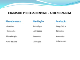 ANALISANDO CONCEITOS