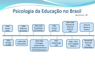 O PROCESSO ENSINO-APRENDIZAGEM