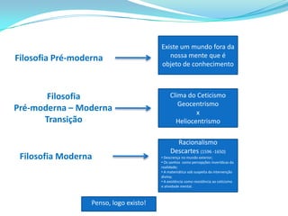 Existe um mundo fora da nossa mente que é objeto de conhecimentoFilosofia Pré-modernaFilosofiaPré-moderna – ModernaTransiçãoClima do CeticismoGeocentrismox HeliocentrismoRacionalismoDescartes (1596 -1650) Descrença no mundo exterior;