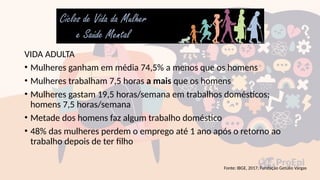 VIDA ADULTA
• Mulheres ganham em média 74,5% a menos que os homens
• Mulheres trabalham 7,5 horas a mais que os homens
• Mulheres gastam 19,5 horas/semana em trabalhos domésticos;
homens 7,5 horas/semana
• Metade dos homens faz algum trabalho doméstico
• 48% das mulheres perdem o emprego até 1 ano após o retorno ao
trabalho depois de ter filho
Fonte: IBGE, 2017; Fundação Getúlio Vargas
 