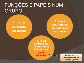 FUNÇÕES E PAPEIS NUM
GRUPO
1. Papel
centrado
na tarefa
2. Papel
centrado na
manutenção
da coesão
3. Papel
centrado nas
necessidades
individuais e
papeis
parasitas Interferem no
resultado final de
forma negativa
4
 