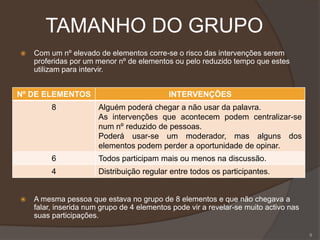 TAMANHO DO GRUPO
 Com um nº elevado de elementos corre-se o risco das intervenções serem
proferidas por um menor nº de elementos ou pelo reduzido tempo que estes
utilizam para intervir.
 A mesma pessoa que estava no grupo de 8 elementos e que não chegava a
falar, inserida num grupo de 4 elementos pode vir a revelar-se muito activo nas
suas participações.
8
Nº DE ELEMENTOS INTERVENÇÕES
8 Alguém poderá chegar a não usar da palavra.
As intervenções que acontecem podem centralizar-se
num nº reduzido de pessoas.
Poderá usar-se um moderador, mas alguns dos
elementos podem perder a oportunidade de opinar.
6 Todos participam mais ou menos na discussão.
4 Distribuição regular entre todos os participantes.
 