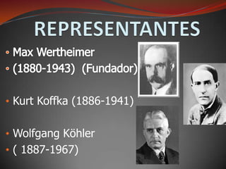 • Kurt Koffka (1886-1941)


• Wolfgang Köhler
• ( 1887-1967)
 