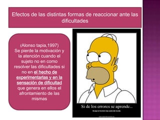 Efectos de las distintas formas de reaccionar ante las
dificultades

(Alonso tapia,1997)

Se pierde la motivación y
la atención cuando el
sujeto no en como
resolver las dificultades si
no en el hecho de
experimentarlas y en la
sensación de dificultad
que genera en ellos el
afrontamiento de las
mismas

 