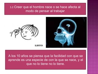 3.2 Creer

que el hombre nace o se hace afecta al
modo de pensar al trabajar

A los 10 años se piensa que la facilidad con que se
aprende es una especie de con la que se nace, y el
que no lo tiene no lo tiene.

 