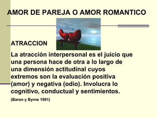 ATRACCION La atracción interpersonal es el juicio que una persona hace de otra a lo largo de una dimensión actitudinal cuyos extremos son la evaluación positiva (amor) y negativa (odio). Involucra lo cognitivo, conductual y sentimientos.  (Baron y Byrne 1991) AMOR DE PAREJA O AMOR ROMANTICO 