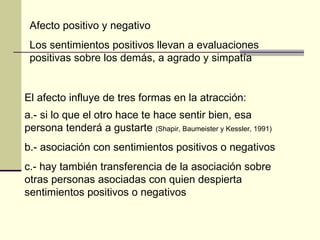 Afecto positivo y negativo Los sentimientos positivos llevan a evaluaciones positivas sobre los demás, a agrado y simpatía El afecto influye de tres formas en la atracción:  a.- si lo que el otro hace te hace sentir bien, esa persona tenderá a gustarte  (Shapir, Baumeister y Kessler, 1991) b.- asociación con sentimientos positivos o negativos c.- hay también transferencia de la asociación sobre otras personas asociadas con quien despierta sentimientos positivos o negativos 