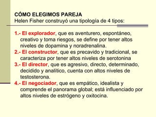 CÓMO ELEGIMOS PAREJA Helen Fisher construyó una tipología de 4 tipos:  1.- El explorador , que es aventurero, espontáneo, creativo y toma riesgos, se define por tener altos niveles de dopamina y noradrenalina. 2.- El constructor , que es precavido y tradicional, se caracteriza por tener altos niveles de serotonina 3.- El director , que es agresivo, directo, determinado, decidido y analítico, cuenta con altos niveles de testosterona. 4.- El negociador , que es empático, idealista y comprende el panorama global; está influenciado por altos niveles de estrógeno y oxitocina.  
