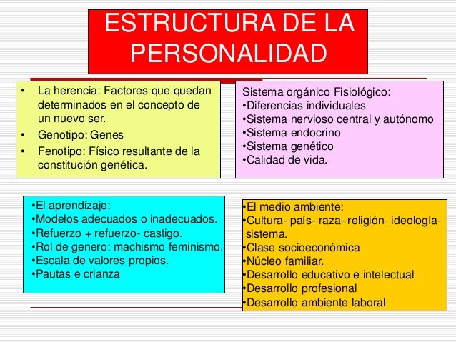 Psicologia de la personalidad
