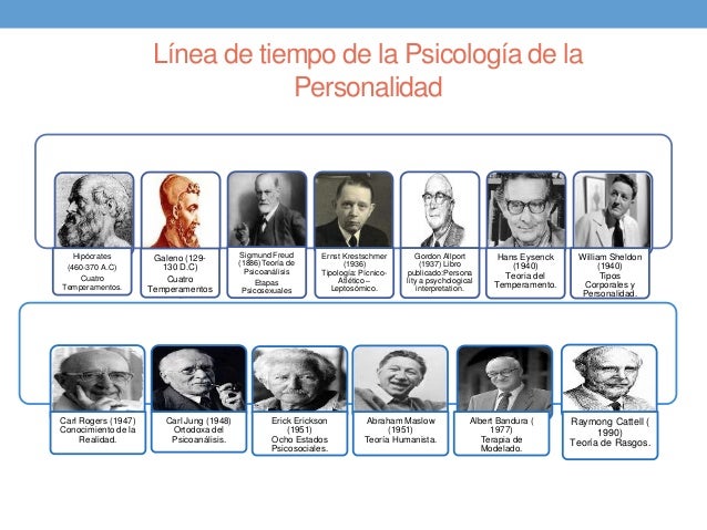 Antecedentes Históricos de la Psicología de la Personalidad