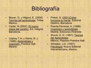 Bibliografía Bower, G. y Hilgard, E. (2004). Teorías del aprendizaje. Trillas México. Carter, R.(2002): El nuevo mapa del cerebro. Ed. Integral. Barcelona Leahey T.H. y Harris, R. J (1998): Aprendizaje y cognición, Prentice Hall, Madrid. Pinker, S. (2001)Cómo funciona la mente. Editorial Destino, BarcelonaPuente Ferreras, A. (1998): Cognición y aprendizaje; Madrid, Ediciones Pirámide Shunk, D. H. (1997): Teorías del Aprendizaje; México, Pearson Prentice HallWhitaker, J.O. (1997): Psicología; Nueva Editorial Interamericana, Mexico.
