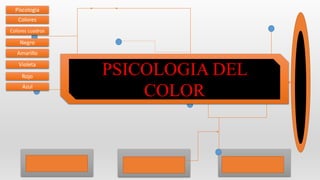 PSICOLOGIA DEL
COLOR
Piscología
Colores
Colores cuadros
Negro
Amarillo
Violeta
Rojo
Azul
 