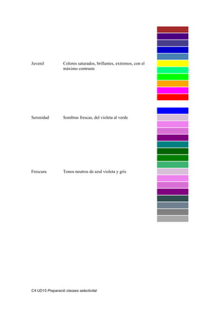 C4 UD15 Preparació classes selectivitat
Juvenil Colores saturados, brillantes, extremos, con el
máximo contraste
Serenidad Sombras frescas, del violeta al verde
Frescura Tonos neutros de azul violeta y gris
 