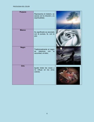 PSICOLOGIA DEL COLOR


       Purpura
                       Representa el misterio, se
                       asocia con la intuición y la
                       espiritualidad,




        Blanco
                       Su significado es asociado
                       con la pureza, fe, con la
                       paz.




        Negro
                       Tradicionalmente el negro
                       se relaciona con la
                       oscuridad, el dolor,




         Gris
                       Iguala todas las cosas y
                       no influye en los otros
                       colores.




                                        6
 