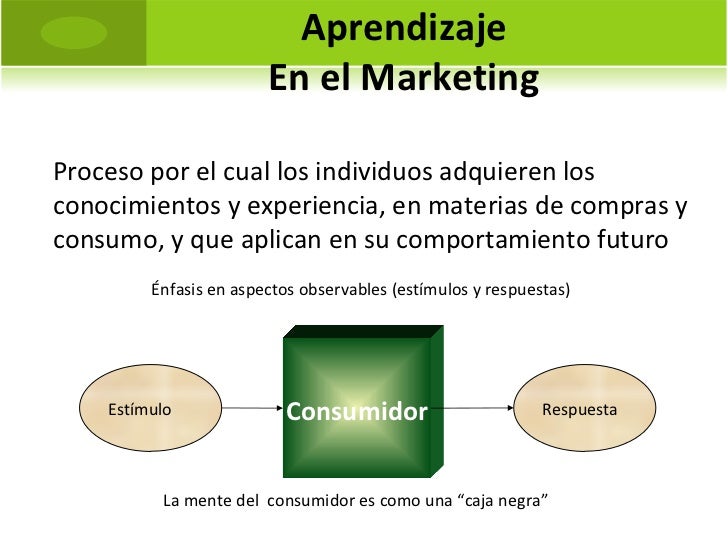Comportamiento Del Consumidor Schiffman Pdf Comportamiento Del Consumidor Schiffman Pdf