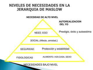 NECESIDAD DE ALTO NIVEL
                                      AUTOREALIZACION
                                      DEL YO


               NEED. EGO              Prestigio, éxito y autoestima


          SOCIAL (Afecto, amistad,)


  SEGURIDAD         Protección y estabilidad


FISIOLOGICAS         ALIMENTO, H20,CASA, SEXO


     NECESIDADES BAJO NIVEL
 